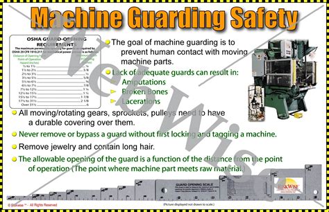 wac machine safety codes